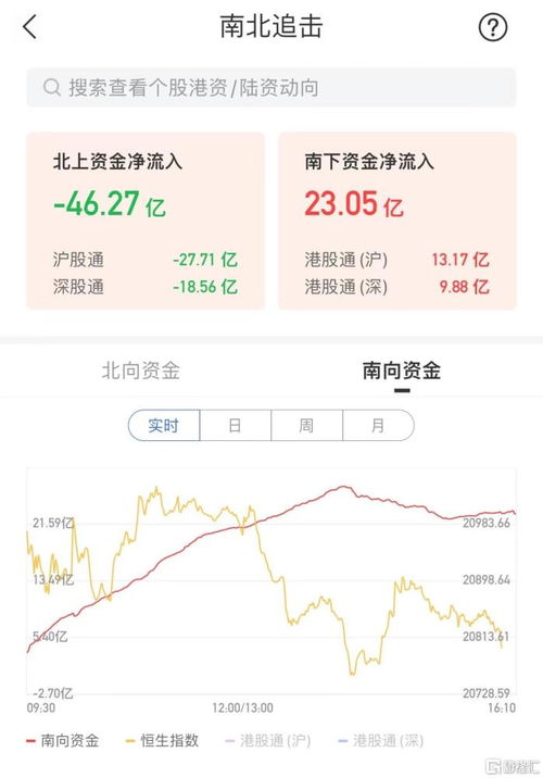 港股房地产股转跌，市场波动与未来展望
