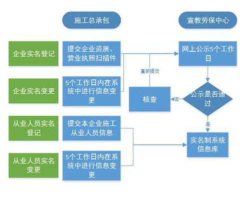 变更公司名称，策略、流程与影响分析