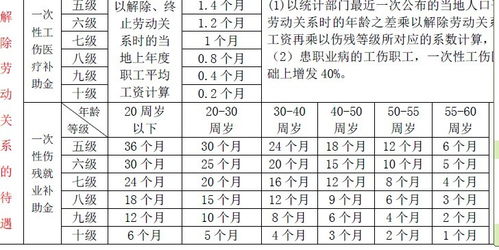 九级伤残赔偿标准解析与探讨