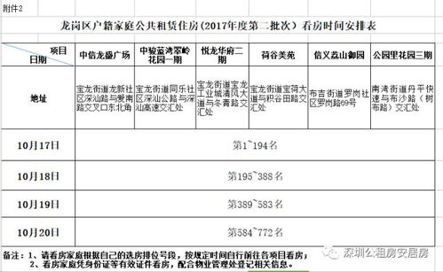 深圳公租房申请指南及影响因素分析