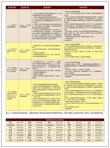 深圳公租房申请指南及影响因素分析