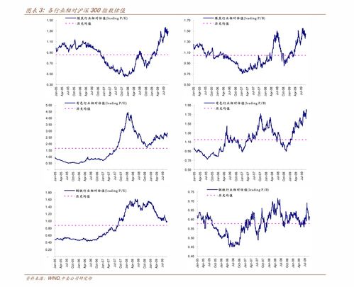 预测A股开盘即收盘，股市动态分析与策略探讨