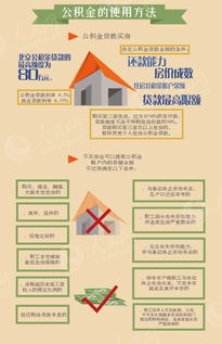 一、住房公积金管理条例的基本框架