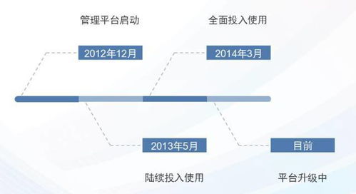 构建高效绩效考核制度，企业发展的核心动力