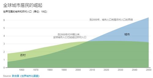 地面沉降防治规划，构建可持续发展的城市基础