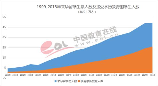 我国住院率突破20%，挑战与机遇并存