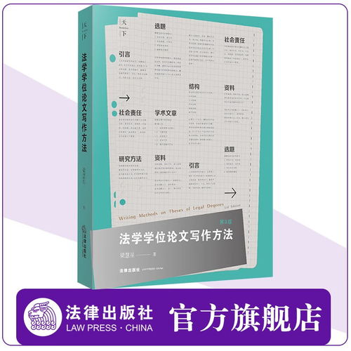 法律毕业论文写作指南与技巧