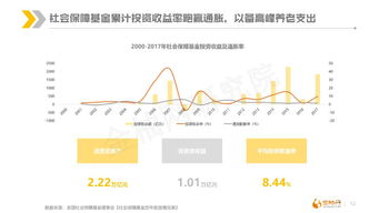 2011年社保缴费基数调整，新政策下的机遇与挑战