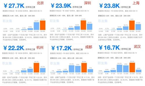 北京平均工资，洞察城市经济脉动与居民生活状况