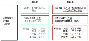 新交通法扣分制度全面解析与影响分析