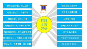 企业上市的好处