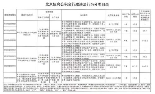 杭州市公积金贷款政策详解与申请指南