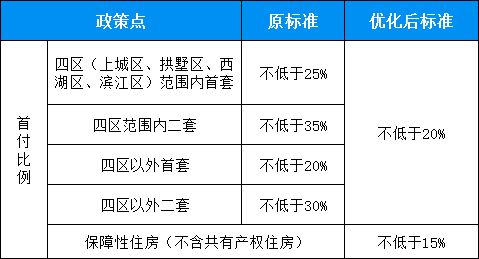 杭州市公积金贷款政策详解与申请指南