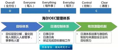 千亿巨头高管被调查，企业治理与合规性的警钟