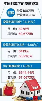 房贷利率不再等一年，重塑住房金融生态的变革