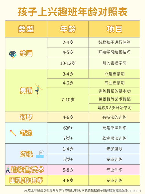 儿童年龄范围及其重要性