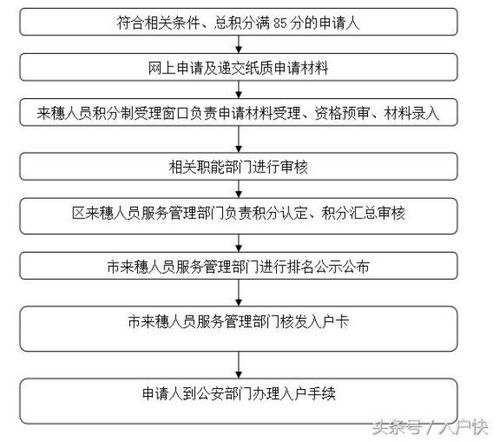 广州积分入户政策，详解与申请指南