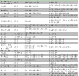 医保药品目录将扩容，影响与机遇