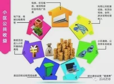 小区给业主分红190万，共治共享的新时代社区治理模式