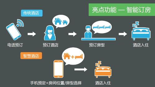 酒店经营管理，提升服务质量与经营效益的策略探讨
