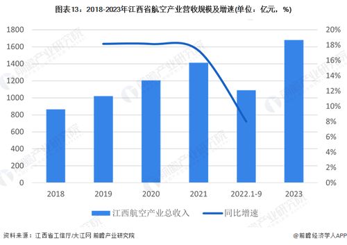 大力发展第三产业，推动经济高质量发展