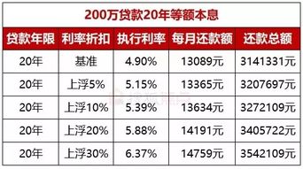 广州房贷利率将上调，购房者需提前规划，应对新政策