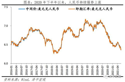 离岸人民币升穿7.17，背后的原因、影响及未来展望