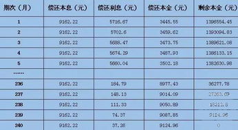 等额本金与等额本息，贷款还款方式详解