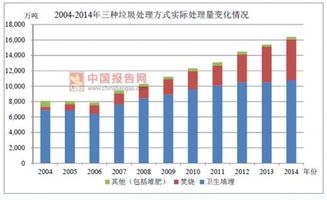 快递业务员工资，现状、影响因素及发展趋势