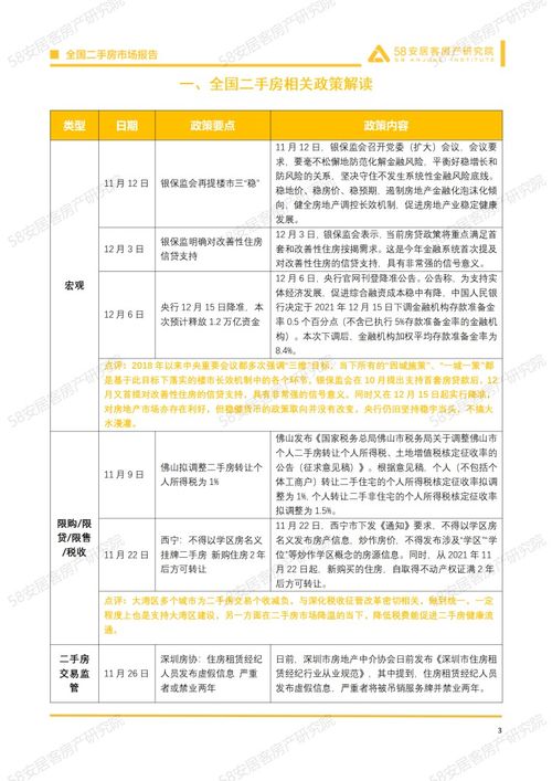 二手房交易新政策全面解读与影响分析