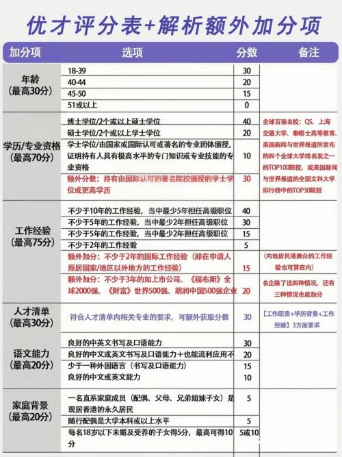 工会会费缴纳标准的解析与探讨