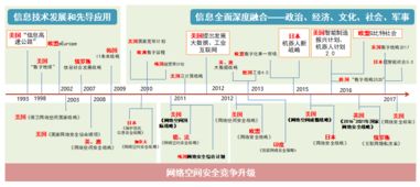 新时代背景下的政策调整与实施
