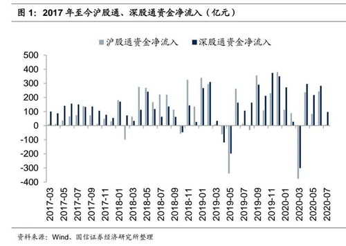沪指3300点失而复得，市场波动背后的深层逻辑与未来展望