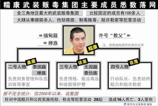 中国船员遇害案始末