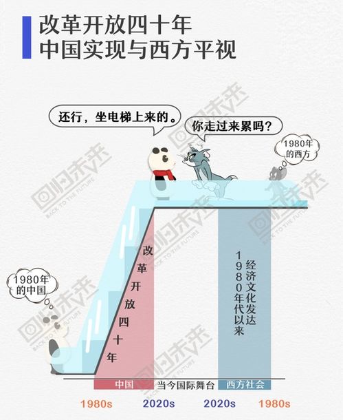 理解、面对与转变