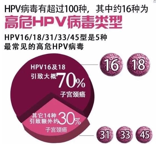HPV疫苗瞄向了男人，一场预防疾病的革命