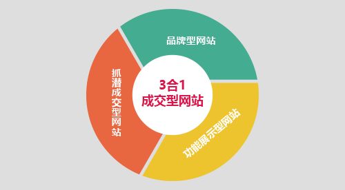 构建商业交易的坚实基石