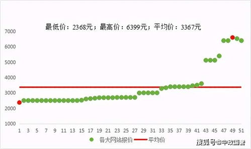 企业采购与供应管理的关键工具