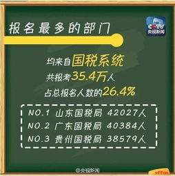 国考最热岗1.6万挑一，揭秘与解读