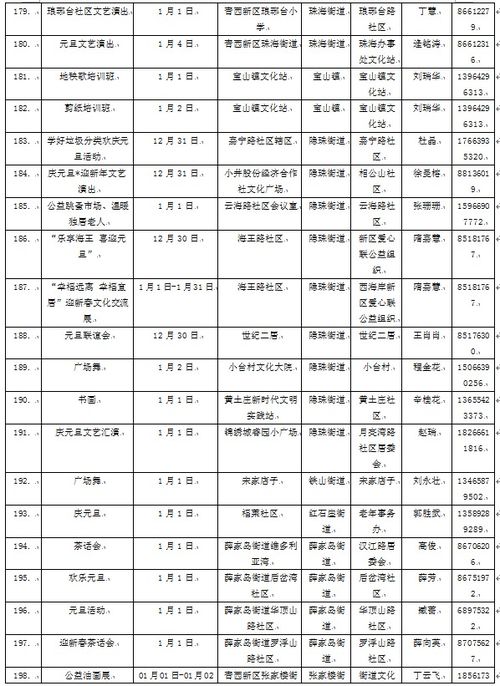 享受假期的完美指南