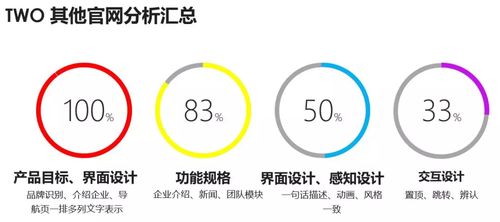 如何找到理想中的家