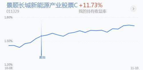 股市中的紧急刹车