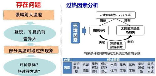 原因、影响与应对策略