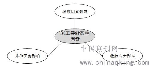 原因、影响与应对策略