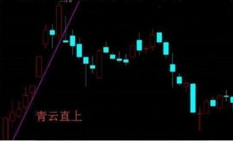 操纵股票亏损2.17亿，股市中的陷阱与教训