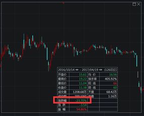 操纵股票亏损2.17亿，股市中的陷阱与教训