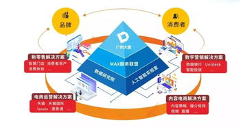 构建现代商业的高效渠道