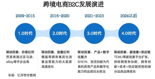 构建现代商业的高效渠道