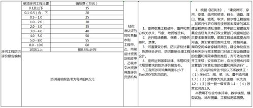 最新监理取费标准解析与应用指南