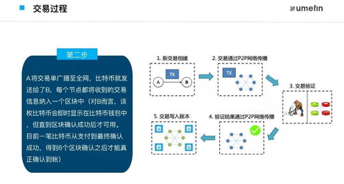了解与应用